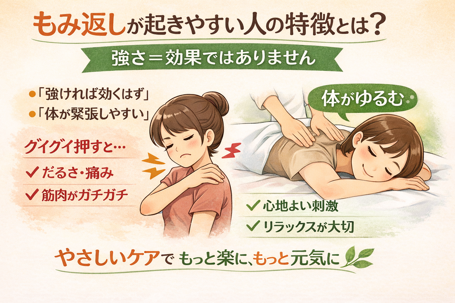 リラクゼーションルーム シエスタの施術イラスト。強さよりも体がゆるむことを重視し、もみ返しを防ぐ施術イメージ