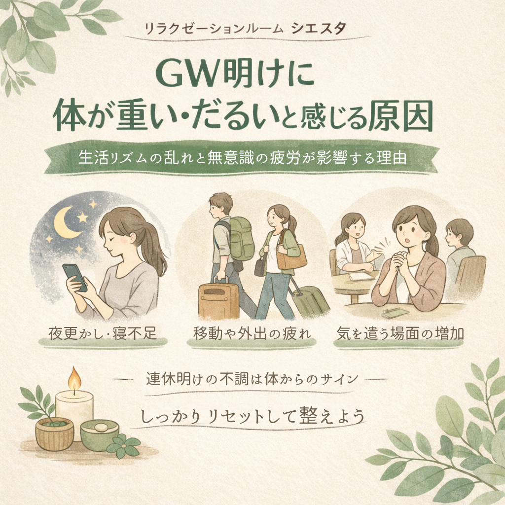 GW明けの体が重い、だるいと感じる原因のイラスト｜瀬戸市リラクゼーションルーム シエスタ