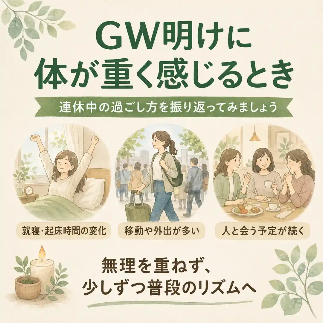 GW明けに体が重く感じるとき、就寝時間や外出、人と会う予定など連休中の過ごし方を振り返るイラスト