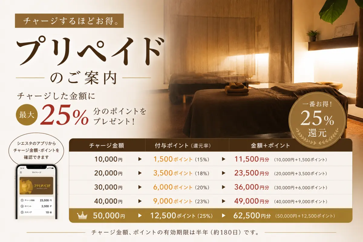 リラクゼーションルーム シエスタ瀬戸西店のプリペイド料金と、チャージ金額に応じた最大25%分のポイント付与をご案内