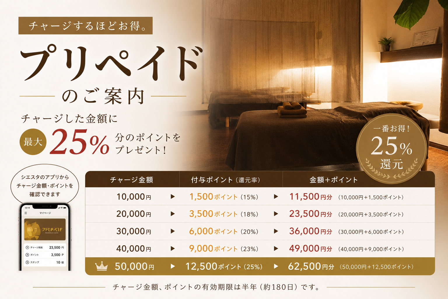 シエスタのプリペイド料金と最大25％ポイント還元を案内するPOP画像