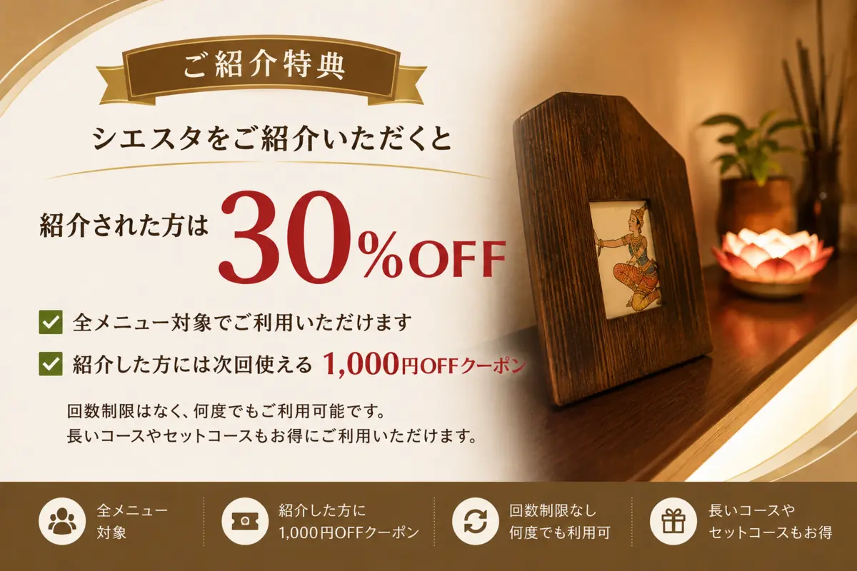 リラクゼーションルーム シエスタ瀬戸西店のご紹介特典。紹介された方は対象コースを30%OFF、紹介した方には1000円OFFクーポンを進呈